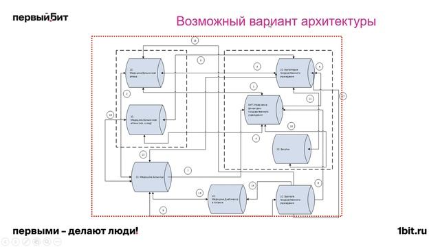 Управление медицинским учреждением в современных условиях смотреть онлайн