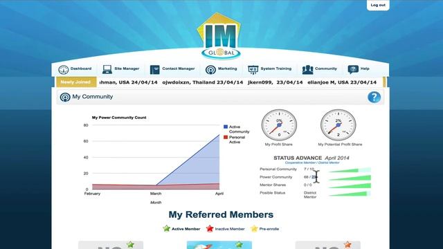 NEW Power Community Dashboard смотреть онлайн