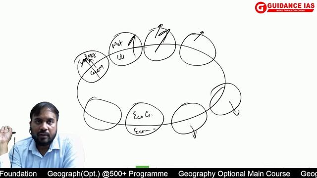 OPEN SEMINAR-1 | GEOGRAPHY (OPT.) MAIN COURSE | BY HIMANSHU SIR смотреть онлайн