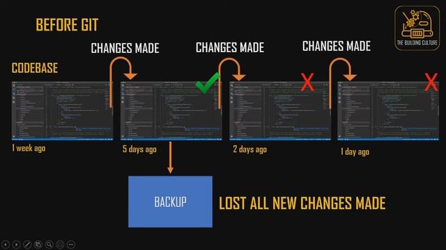 Why should you learn Git? смотреть онлайн