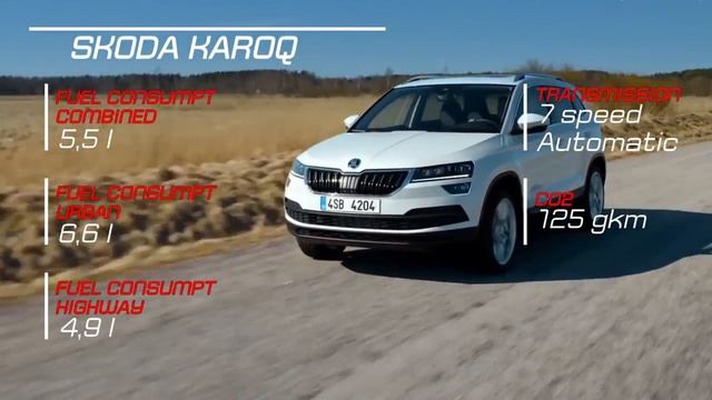 2019 Renault Kadjar Vs 2018 Skoda Karoq