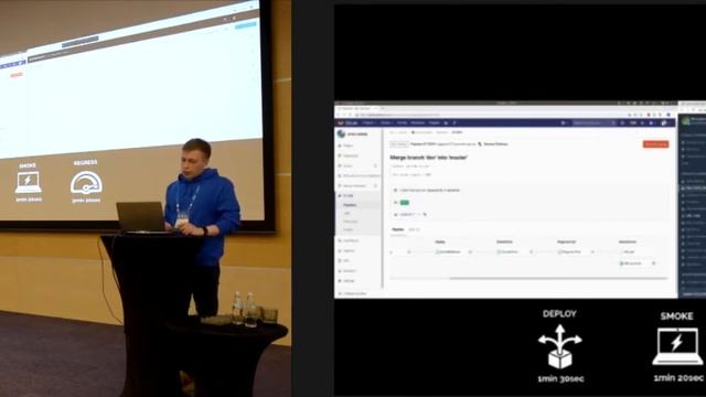 ReadyAPI & CI: простые решения в сложных ситуациях (русский перевод) смотреть онлайн