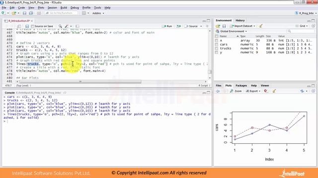 Generating Plots in R | R Programming Tutorial | Data Science Training | Intellipaat смотреть онлайн