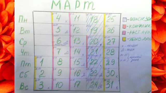 Лунный Календарь На Март 2019 года (работа) смотреть онлайн