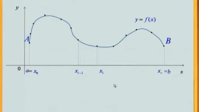 Лекция 8: Физические приложения определённого интеграла. Приближенное вычисление смотреть онлайн