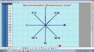 Составление розы ветров