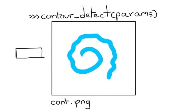 Palm Motion Tracking - OpenCV+Python смотреть онлайн