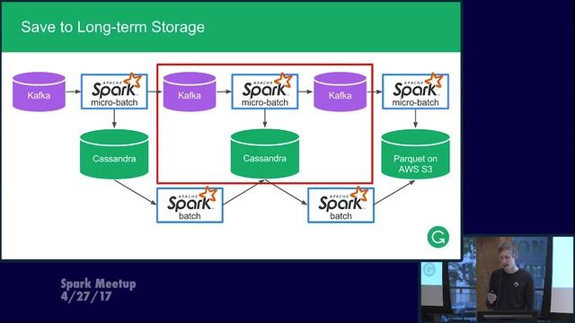 Apache Spark as a Platform for Powerful Custom Analytics Data Pipeline: Talk by Mikhail Chernetsov смотреть онлайн