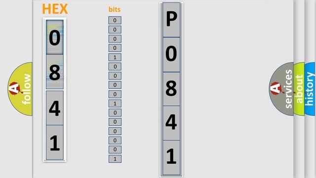 DTC Nissan P0841 Short Explanation