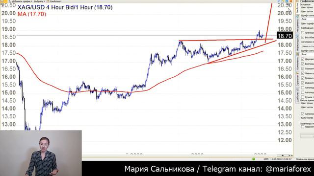 Рынок Форекс 13.07.20 - 17.07.20 #Золото #Серебро #DAX #EURUSD смотреть онлайн