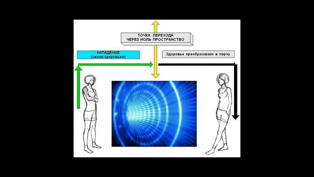 Разрыв негативных связей. Доказательная практика. Инструментальный контроль. смотреть онлайн