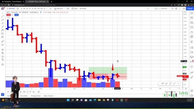 Polkadot Holders Get Ready!!! Will DOT Crypto Recover Or More Downside Coming? смотреть онлайн