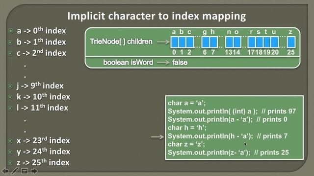 How to implement Trie in Java? | Animation смотреть онлайн