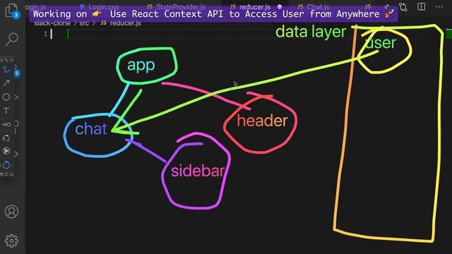 The Missing Explanation for Redux & Data Layers in React JS (Context API, Redux, Data Layers) смотреть онлайн