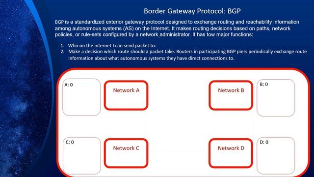 Understanding Kubernetes Networking Part 3 Calico Kubernetes CNI Provider in depth смотреть онлайн