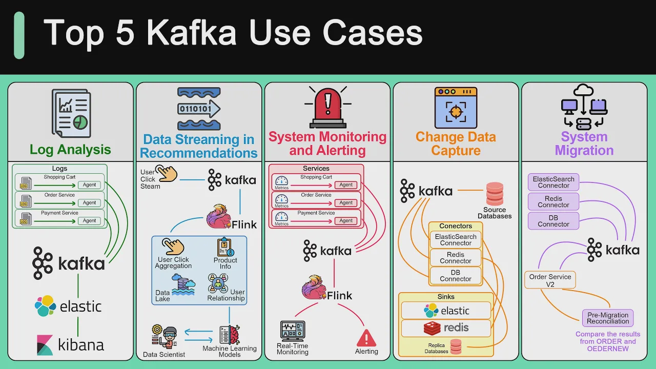 59 - System Design： Why is Kafka so Popular？ смотреть онлайн