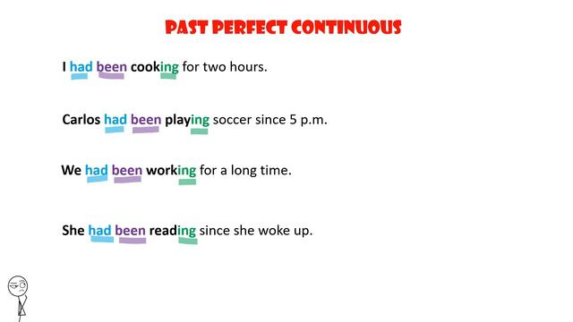 Past perfect progressive or continuous. Pasado perfecto progresivo o continuo. смотреть онлайн