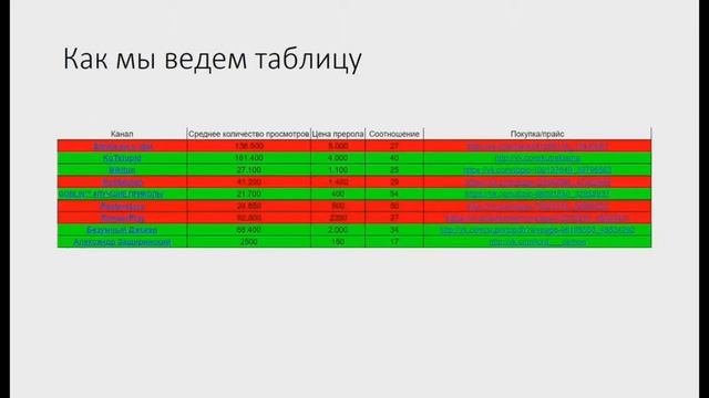 #93 Новые Уроки Заработок На Ютубе / Секретные Полезные Фишки смотреть онлайн