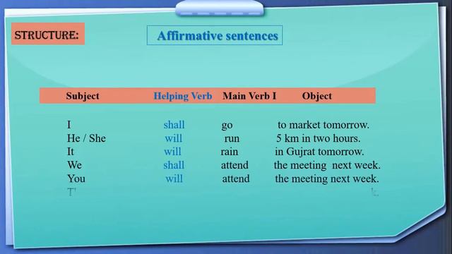 Future Tense | Learn English Grammar смотреть онлайн