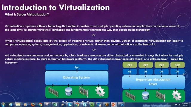 01 # Introduction to Virtualization смотреть онлайн