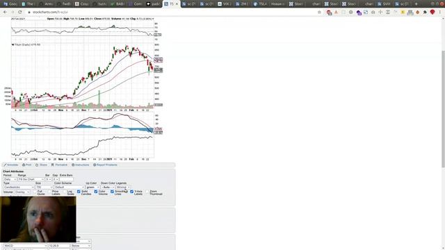 GoLang #26 - telegram-bot - информер stockcharts.com смотреть онлайн