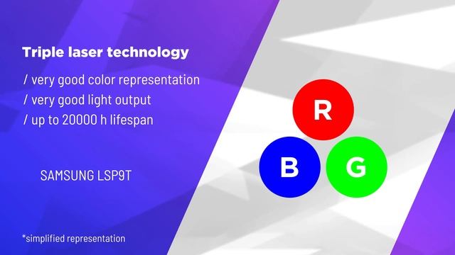 Samsung The Premiere LSP9T  LSP7T product review