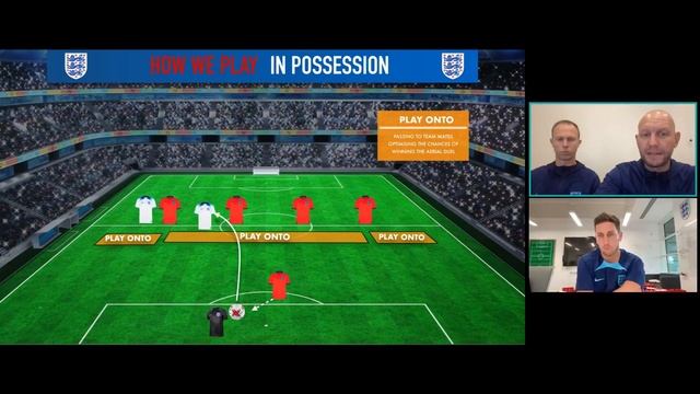 The Goalkeeper In Possession: Actions And Skills | England Football Learning Goalkeeping Webinar смотреть онлайн