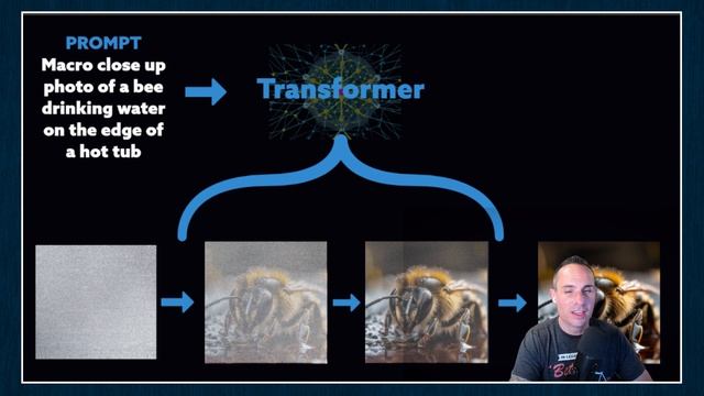 How Does Stable Diffusion Work? Detailed Explanation смотреть онлайн