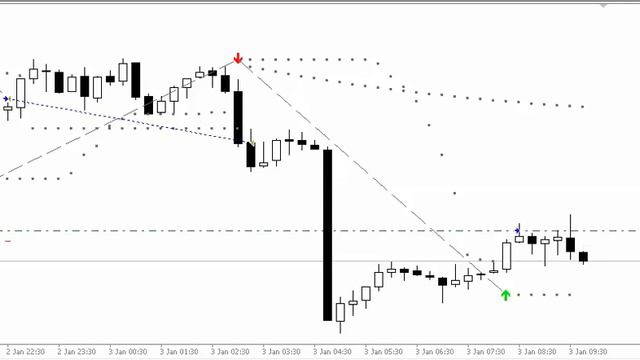 Советник по индикатору Buy Sell Magic (BS Magic) смотреть онлайн