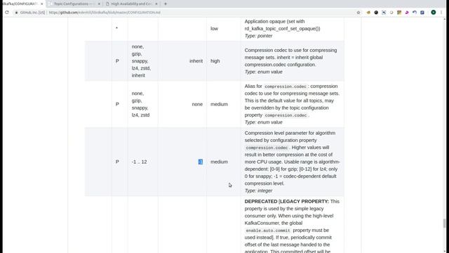 Kafka Producer With Compression смотреть онлайн