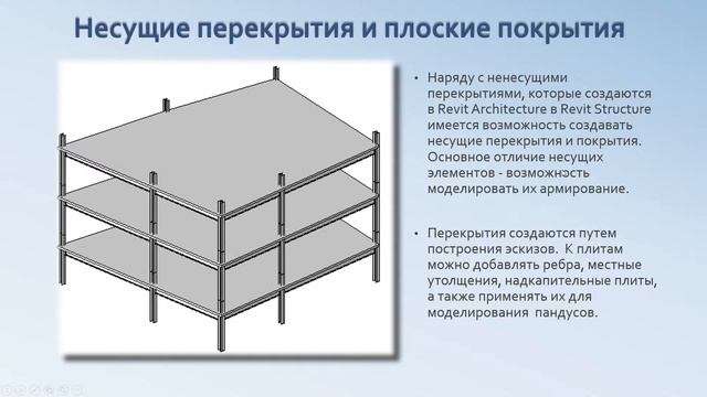 Autodesk Revit для конструкторов