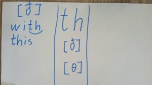 Правила чтения английского языка. Сочетание th.