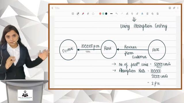 What Is Absorption Costing? CA Inter | Costing Capsules | Hindi