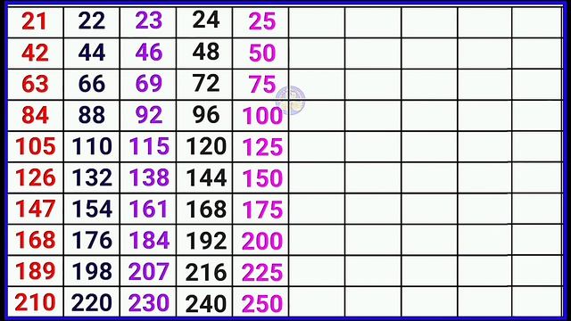 Pahada video 21 se 30 tak hindi me. Pahada video 21 to 30. смотреть онлайн