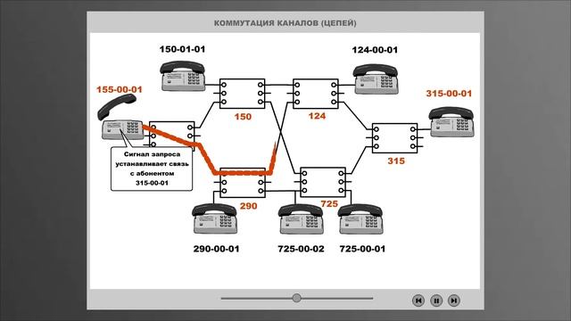 Коммутация каналов смотреть онлайн