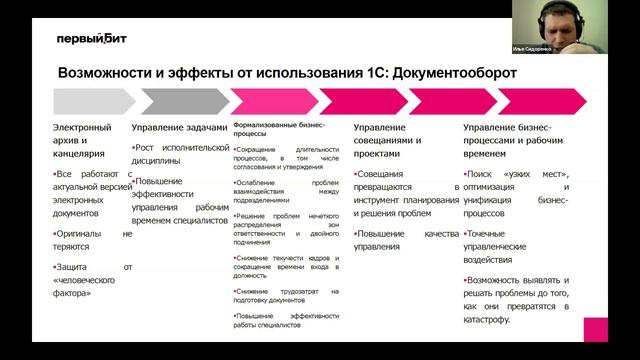 Часть 3: Организация оперативного управления и документооборота на примере внедрения в агрохолдинге смотреть онлайн