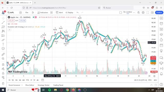 PARABOLIC SAR strategy Tradingview [SOLVED] ? смотреть онлайн