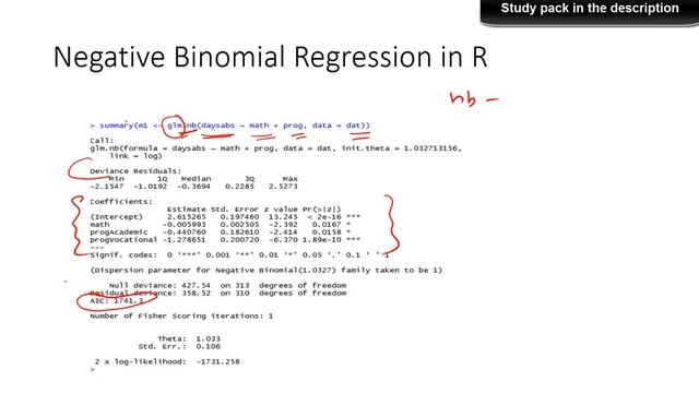 Negative Binomial Regression model | Statistical model| Count Data model смотреть онлайн