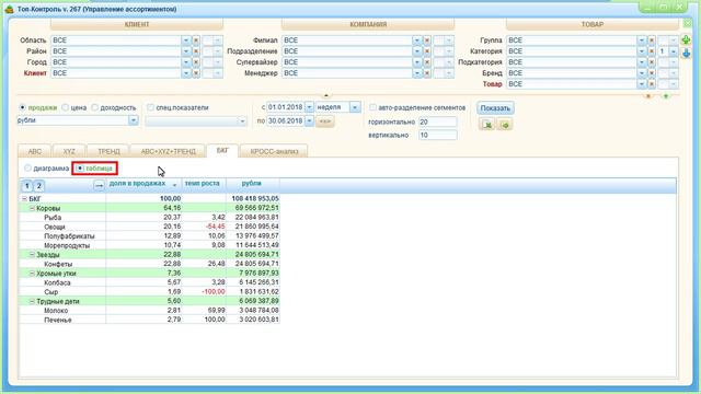 БКГ матрица + Кросс-анализ в модуле "Управление ассортиментом" (справочное видео) смотреть онлайн