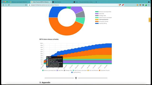 Beta finance на Binance launchpad! Альткоин который даст 100х? Правила участия в Binance Launchpad смотреть онлайн