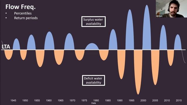 Unearthing a hidden cycle in UK water resources - Will Rust (Atkins) смотреть онлайн