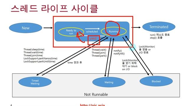 (자바교육/JAVA교육)자바 스레드(Thread) yield, 제어권 양보하기(자바/JAVA/자바강좌/자바동영상/자바강의/JAVA강의/JAVA동영상/자바학원) смотреть онлайн