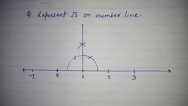 Represent | Locate √2 ( root 2 ) on number line смотреть онлайн