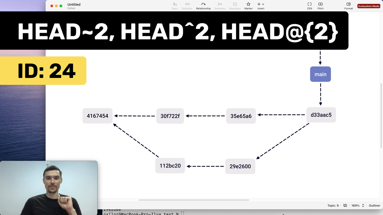 Чем отличаются HEAD~2, HEAD^2 и HEAD@{2} смотреть онлайн