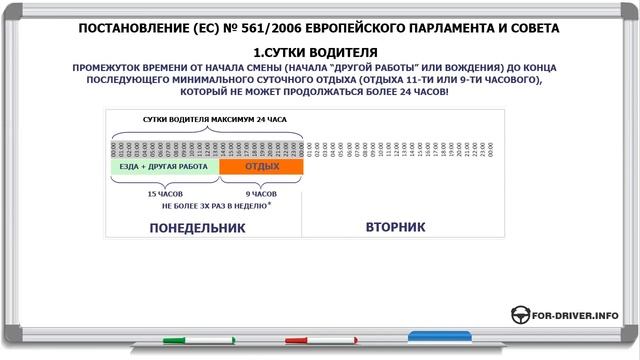 1 Режим труда и отдыха водителей Сутки водителя p g4P8IIm3o смотреть онлайн