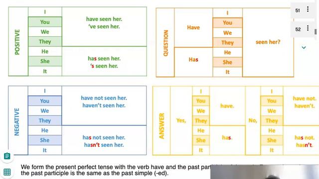 Present Perfect Form - EFL Tutor Sarah | Telios Tutors смотреть онлайн