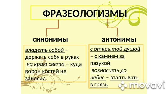 Обучающее видео по рускому языку Фразеологизмы педагог Яковлева Н М смотреть онлайн