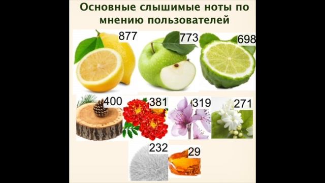 Обзор самого свежего аромата -NATURELLE от Yves Rocher смотреть онлайн
