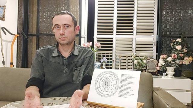 Пурим. Аман, Амалек и Эрев рав. Игаль Бард. смотреть онлайн