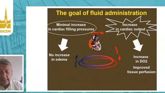How to do a fluid challenge Jean Louis Vincent смотреть онлайн